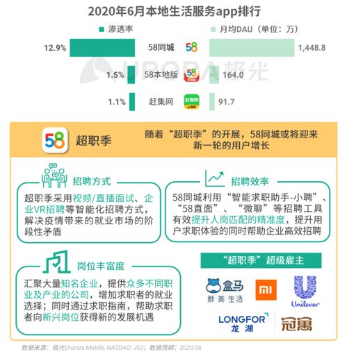2020年第二季度移動互聯網行業數據研究報告 互聯網數據服務的變革與機遇