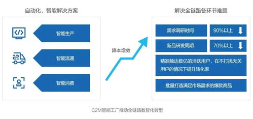 數智化社會供應鏈全面落地 京東《未來科技趨勢白皮書》揭示互聯網數據服務新藍圖